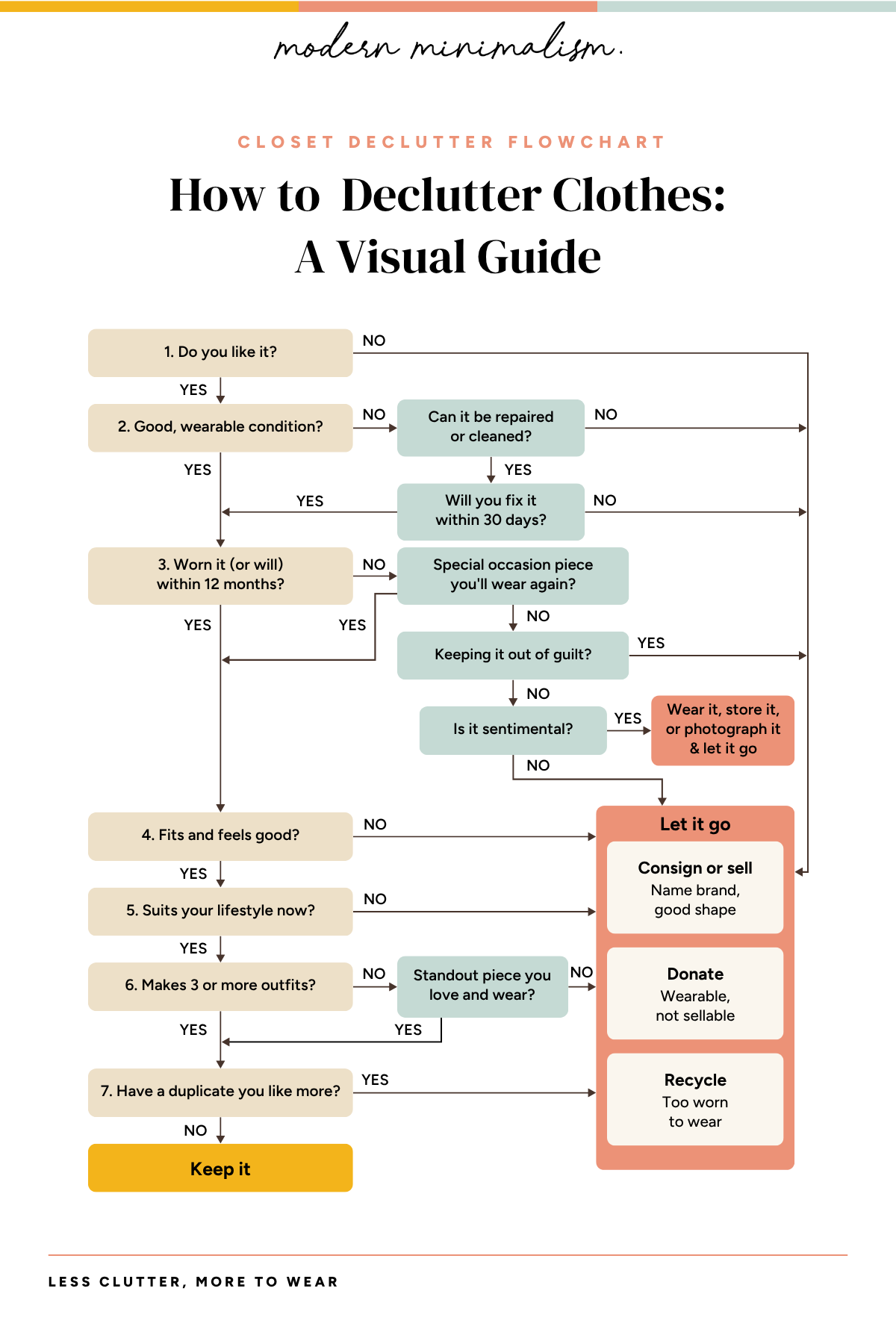 How to declutter clothes flowchart with 7 yes or no questions that help you decide whether to keep each piece or let it go